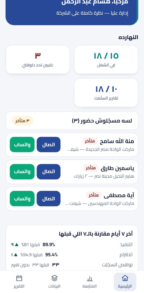 الشاشة الرئيسية للمدير في ميدان: حضور اليوم، وقائمة من لم يسجّل حضوره بعد، وأمام كل اسم زر اتصال وزر واتساب