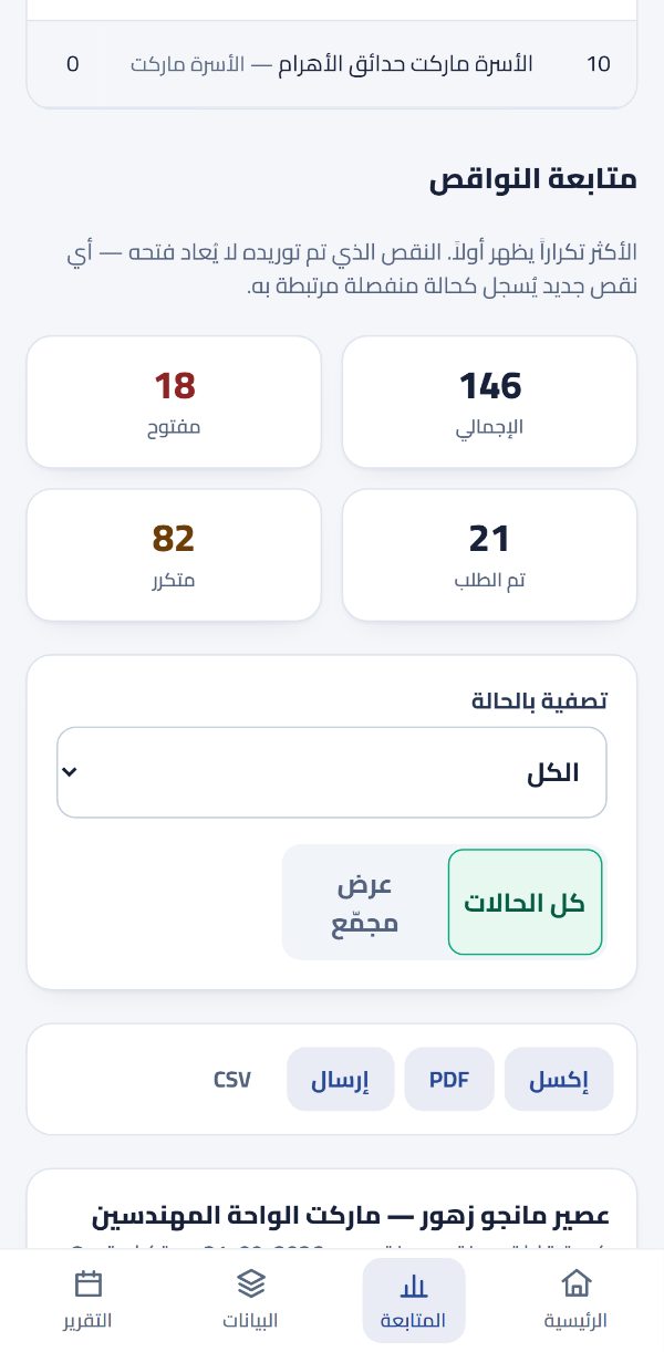 لوحة النواقص في ميدان: النواقص المفتوحة مرتّبة حسب التكرار